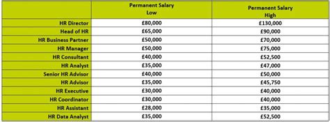 24/hr Salary