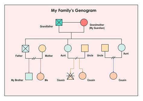 24+ Genogram Example 3 Generations PNG Sample