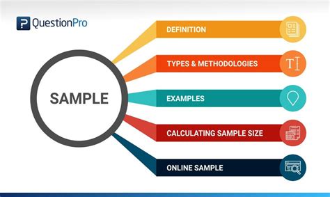 24+ Template Samples SampleTemplatess SampleTemplatess