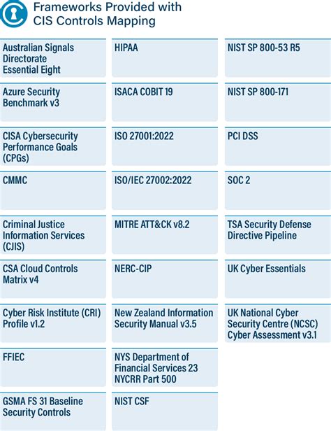 24 CIS Compliance Standards - Oracle Help Center