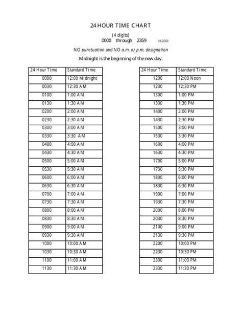 24 Hour Format Chart