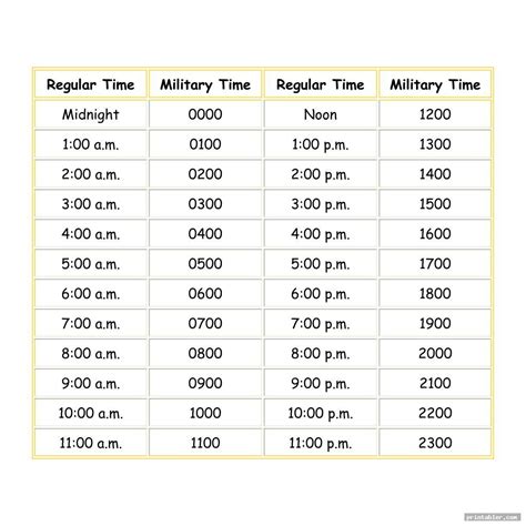 24 Hour Time Chart Template
