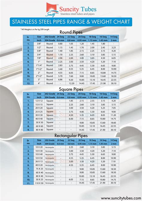 24 Inch Steel Pipe Price Per Foot
