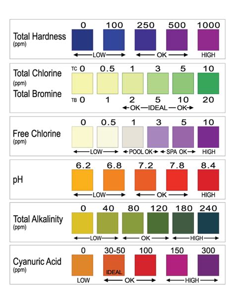 24 TEST STRIP POOL COLOR CHART TestStrips