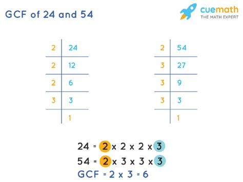The second method to find GCF for numbers 24 and 56 is to li