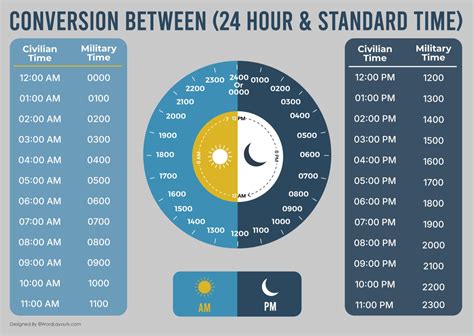 24 Hour Clock Conversion