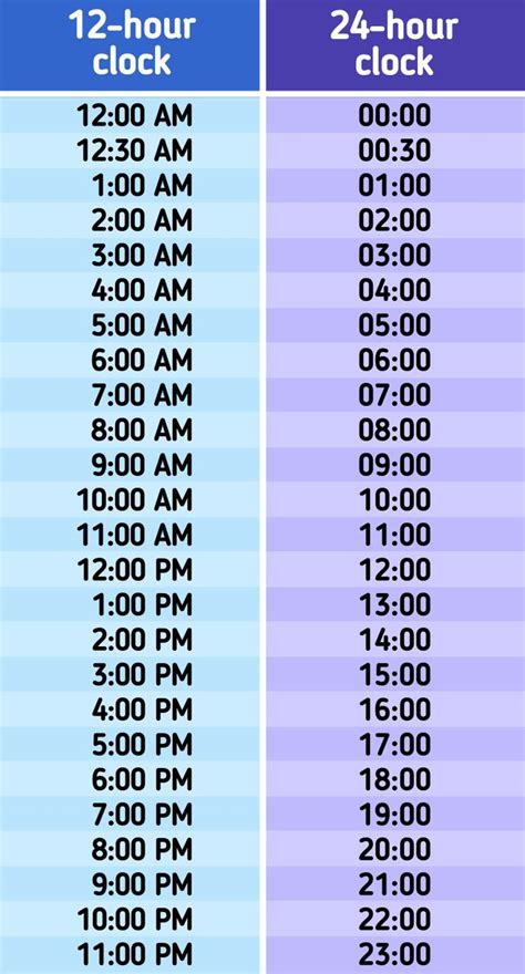 24 hour clock converter. Convert 12 hour time format to 24 hour time format w...