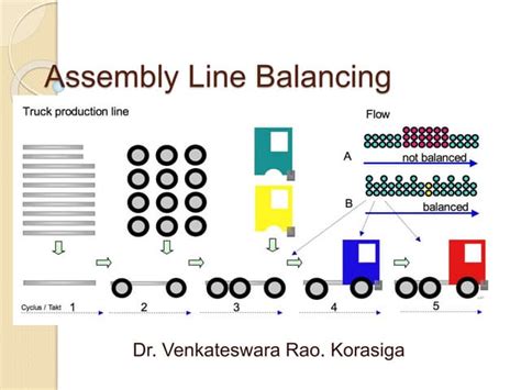 24 Line Balancing