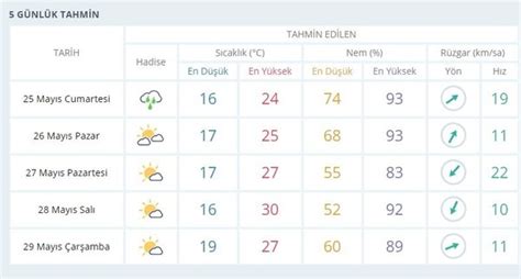 24 mayıs hava durumu istanbul