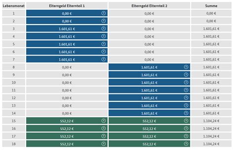 24 monate elternzeit rechner
