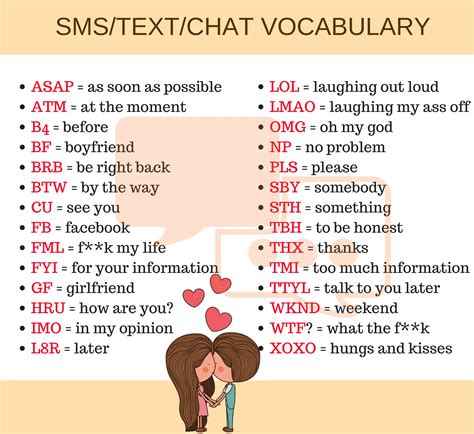 24 Must Know Abbreviations For English Learners Linguaholic Abbreviations For Students In English - Abbreviations For Students In English