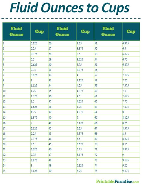 Quick conversion chart of fluid ounces to ml. 1 fluid ounces to ml = 29.57353 ml. 2 fluid ounces to ml = 59.14706 ml. 3 fluid ounces to ml = 88.72059 ml. 4 fluid ounces to ml = 118.29412 ml. 5 fluid ounces to ml = 147.86765 ml. 6 fluid ounces to ml = 177.44118 ml. 7 fluid ounces to ml = 207.01471 ml. 8 fluid ounces to ml = 236.58824 ml . 24 ounce to ml