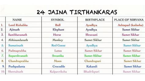24 Tirthankar Name