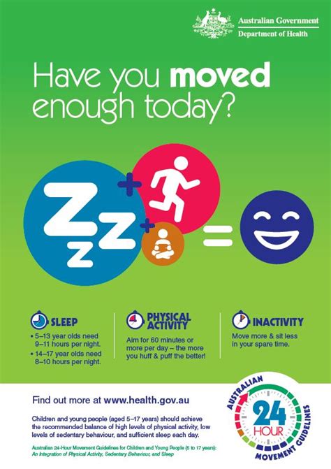 24-hour movement guidelines for all Australians - muktibox.com