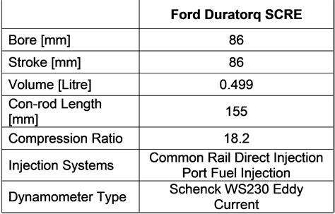 Download 24 Duratorq Diesel Engine File Type Pdf 
