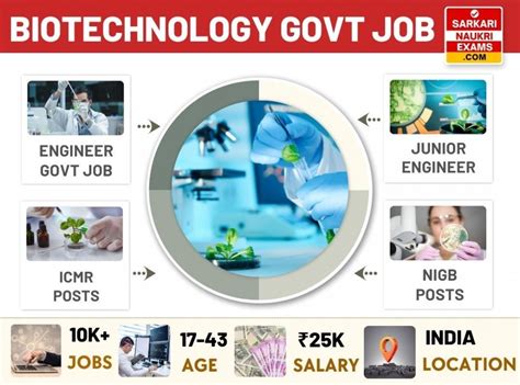 242 Biotech Executive Jobs and Vacancies - 3 October 2024