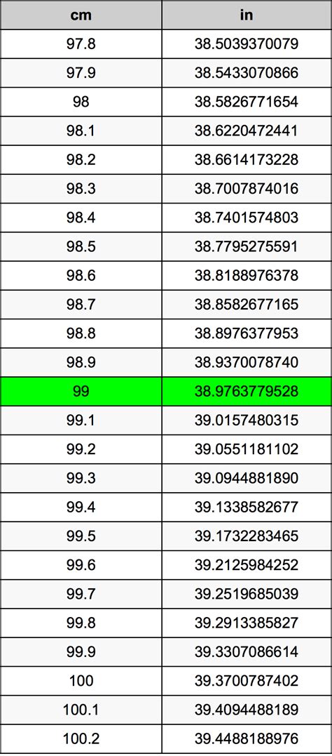 245.99 cm in inches - Convert 245.99 centimeters to inches