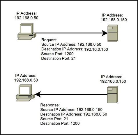 247Howto - Porting is cool if the other network you wish.