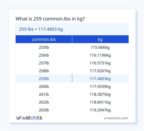 249g To Lbs