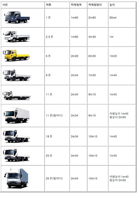25 톤 트럭 제원 - 화물차량제원 크기 에스알종합물류 주식회사