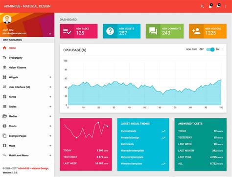 25+ Best Free Bootstrap Admin Templates 2021 aThemes