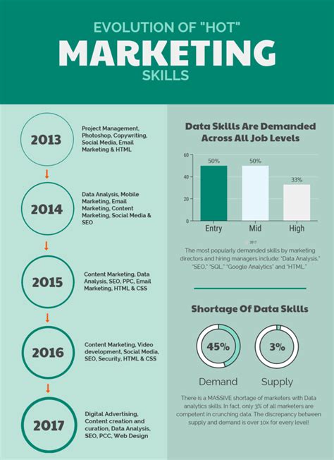 25+ Statistical Infographic Examples To Help Visualize … - wintechmobiles.com