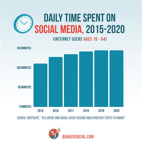 25+ Social Media Statistics & Facts For 2024 You Need Know