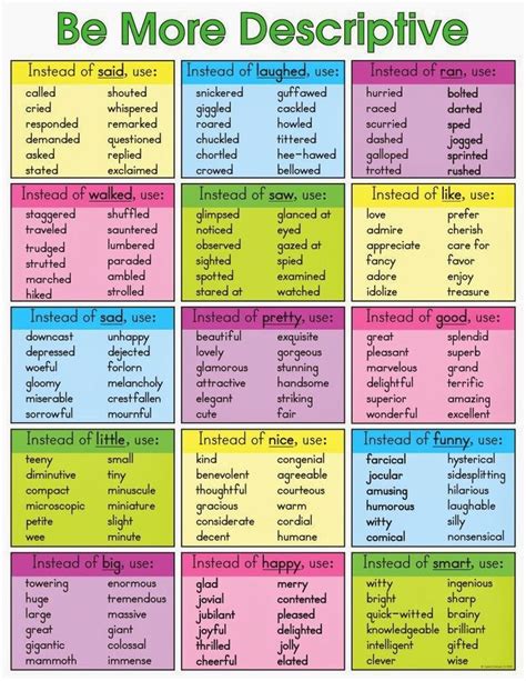 25+ best ideas about Descriptive words on Pinterest technology