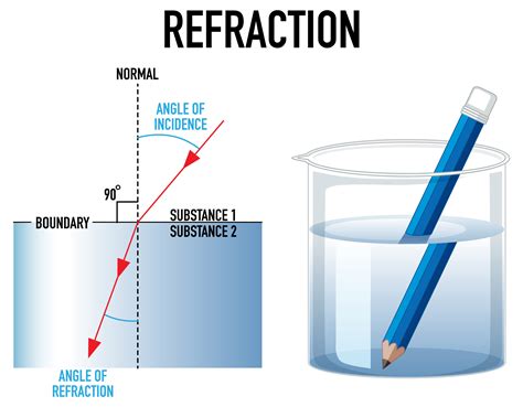 25 3 The Law Of Refraction Physics Libretexts Refraction Math - Refraction Math