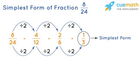 The simplest form of 50 / 12 is 25 / 6. Steps to simplifying frac