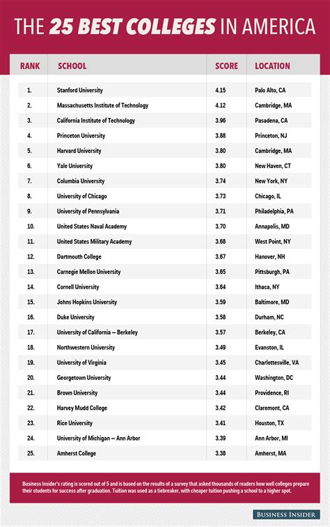 25 Best Universities in Ohio - Top Ratings (2024 Fees) - Edarabia