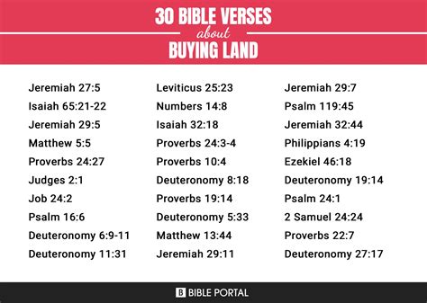 25 Bible Verses About Buying Land (NIV) - RANKED