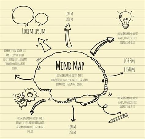 25 Contoh Mind Mapping Simple Tapi Menarik - Twinkl - wintechmobiles.com