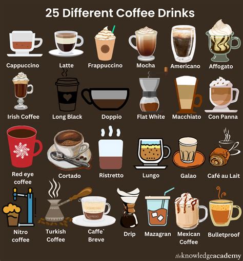 25 Different Types of Coffee Drinks, Explained …