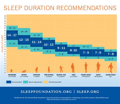 25 Facts about Sleep - National Sleep Foundation