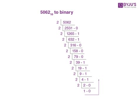 25 in Binary - How to Convert 25 from Decimal to … - wintechmobiles.com