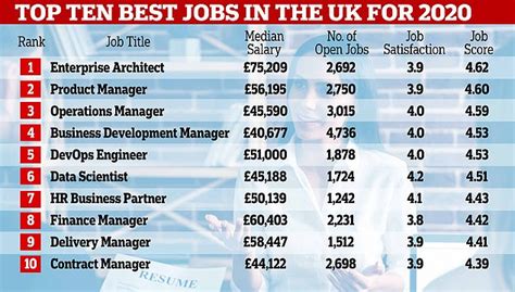 25 Jobs in Longbenton - GOV.UK