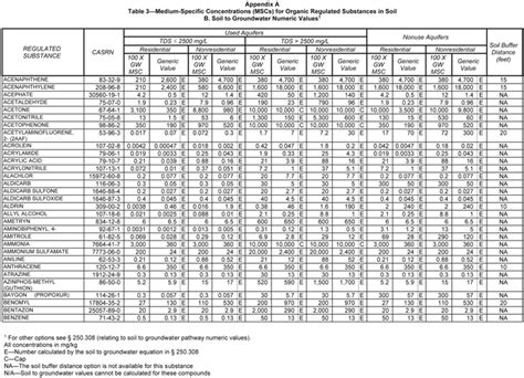 25 Pa. Code Subchapter C. Waste Oil Generators - Pennsylvania …