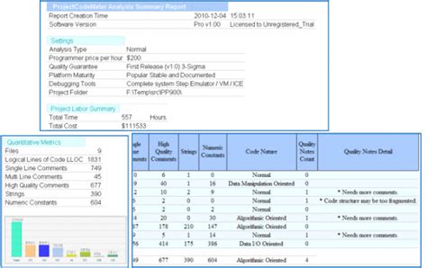 25 Software Development Estimation Template Free Popular Templates Design