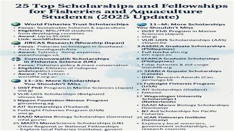 25 Top Scholarships and Fellowships for Fisheries and … - raincitystudios.com