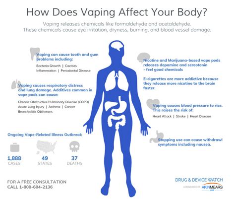 25 Things Vaping Does To Your Body — Eat This Not …