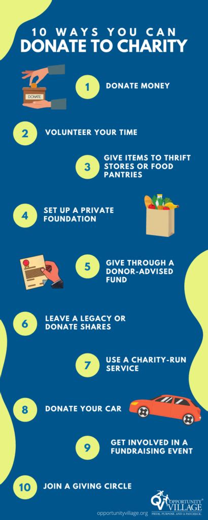 25 Ways You Can Give to Charity - Charities Aid Foundation