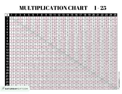 25 X 25 Multiplication Chart Printable
