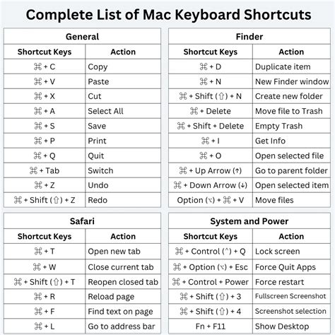 25 basic mac keyboard shortcuts pdf free download.  Navigation shortcuts comprise a...