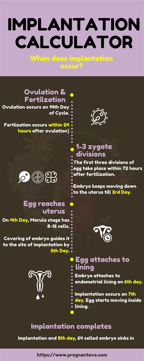 25 day cycle when does implantation occur.  Knowing your implantation date can help...