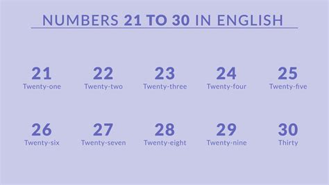 25 En Ingles