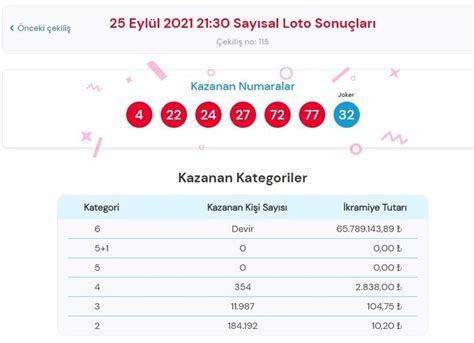 25 eylül 2021 sayısal loto sonuçları