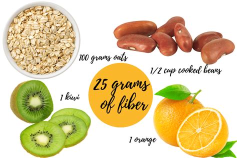25 Grams Of Fiber