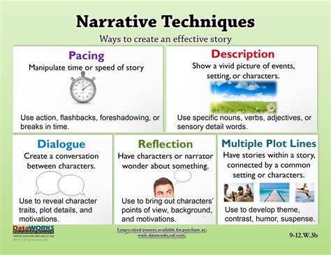25 Narrative Techniques Explained With Examples Skillshare Introducing Narrative Writing - Introducing Narrative Writing