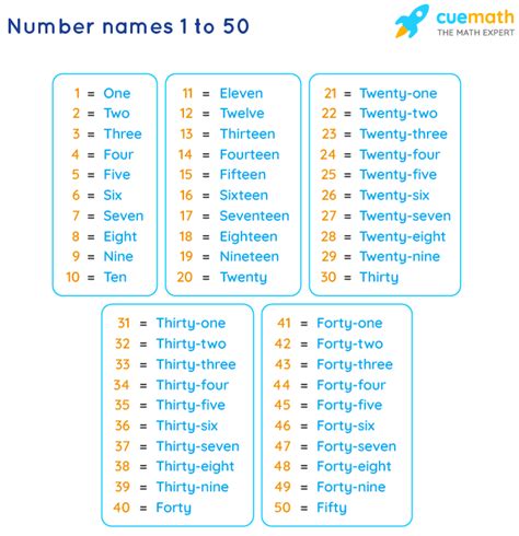 25 Number Names 1 To 50 Worksheet Free Practice Writing Numbers 1 50 Worksheet - Practice Writing Numbers 1 50 Worksheet